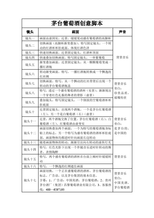 茅台葡萄酒创意脚本