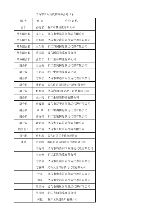 货代协会会员名单