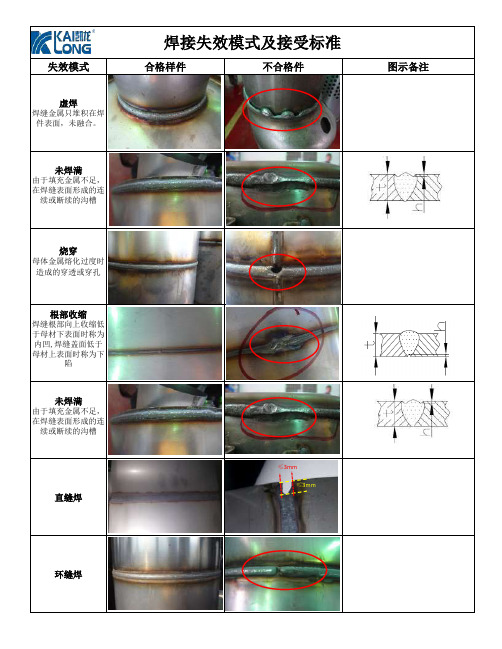 焊缝接受标准