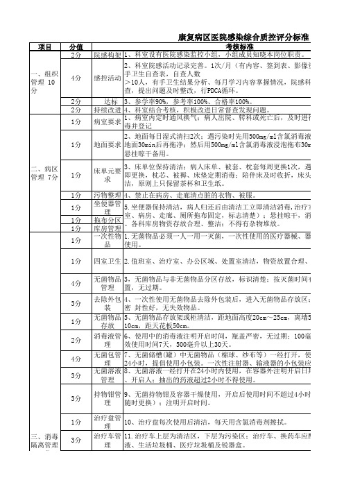 康复病区院感质控7月 - 副本