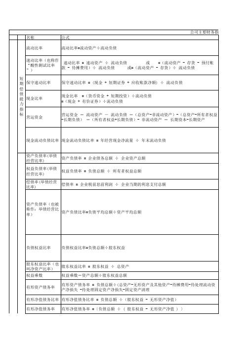 公司主要财务指标分析(图表总结)