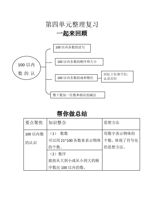 人教版一年级数学下册第四单元总结