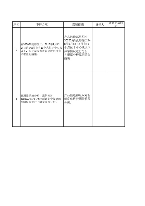 IATF16949体系认证审核不符合整改报告1