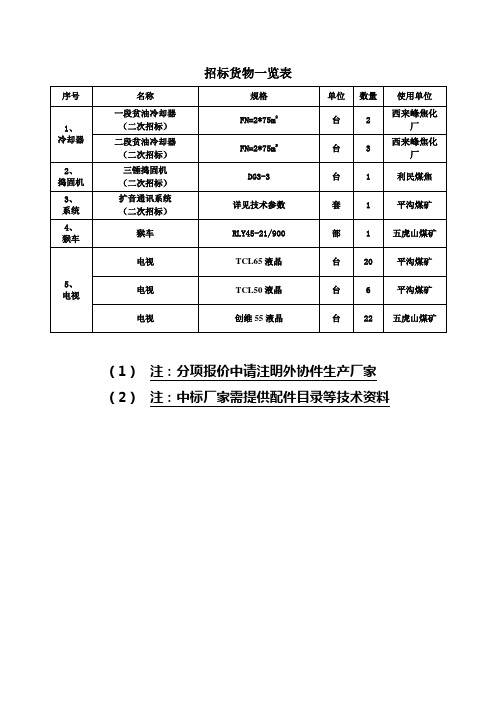 招标货物一览表及技术参数-招标货物一览表.doc