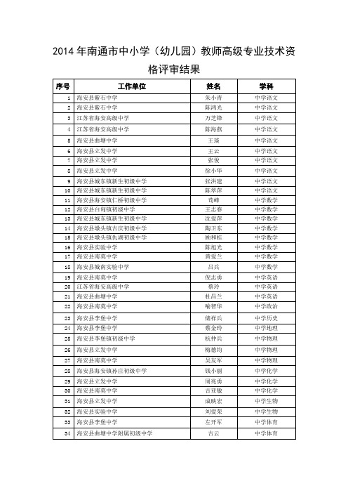 2014年南通市中小学(幼儿园)教师高级专业技术资格评审结果