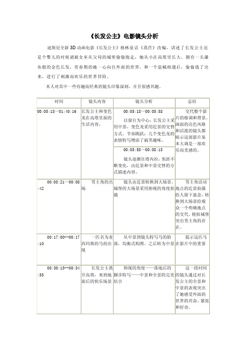 长发公主电影镜头分析