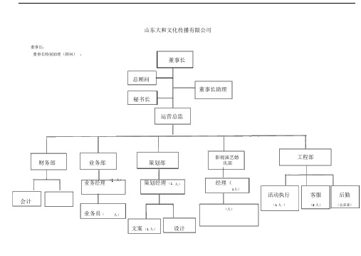 文化传播有限公司组织架构含职责岗位概要.doc