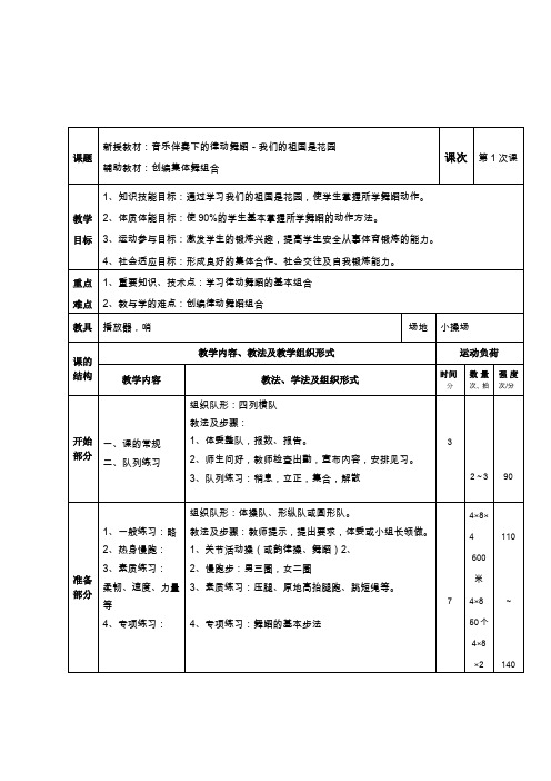 体操舞蹈类—舞蹈“我们的祖国是花园”