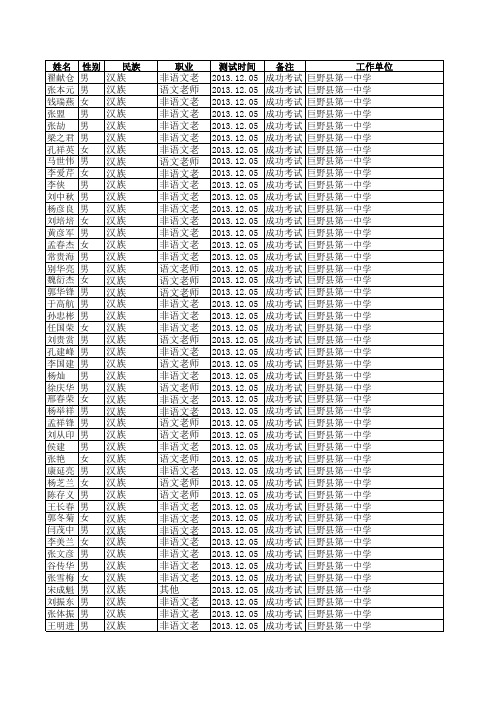 2013年巨野县普通话水平测试成绩