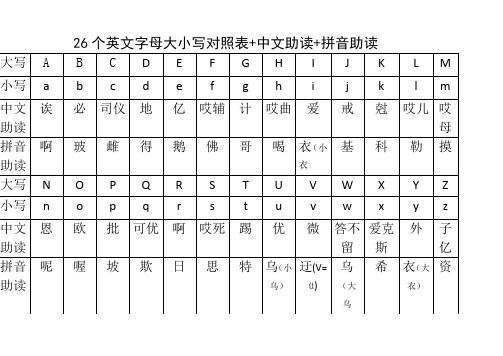 26个英文字母大小写对照表中文助读拼音助读