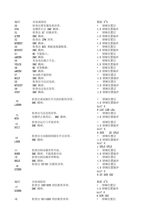 东芝180故障代码