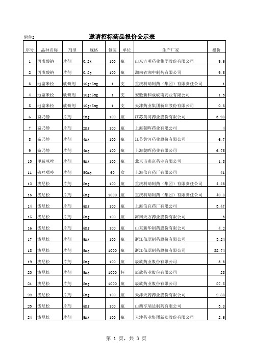 2邀请招标药品报价公示表