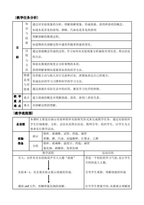 九年级化学下《第九单元 溶液 课题1 溶液的形成》教学设计_5