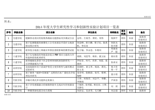 大学生研究性学习和创新性实验计划项目一览表.doc