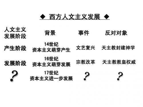 《理性之光》课件4(28张PPT)(岳麓版必修3)