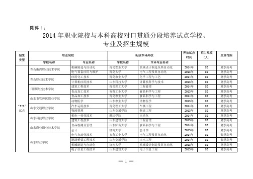 山东省专科3+2招生学校及计划