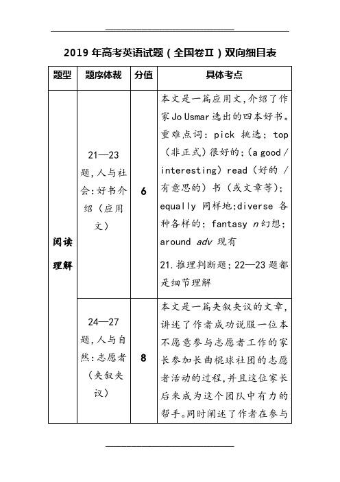 2019年高考英语试题(全国卷Ⅱ)双向细目表