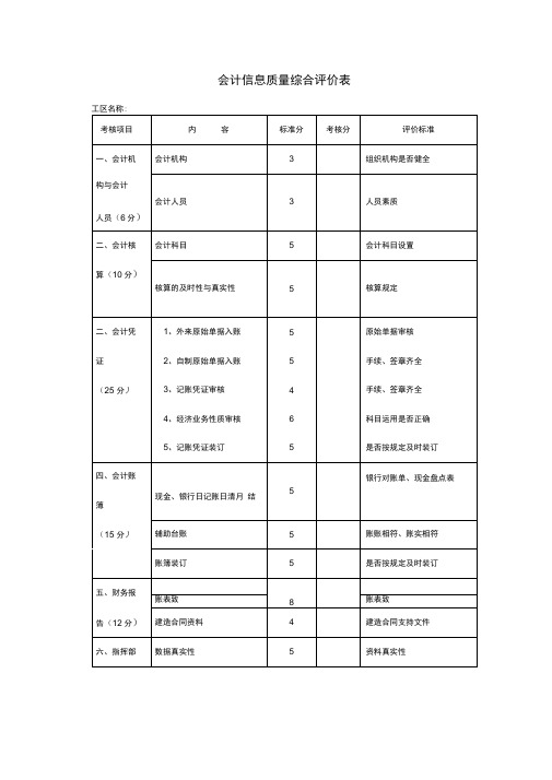 会计信息质量综合评价表