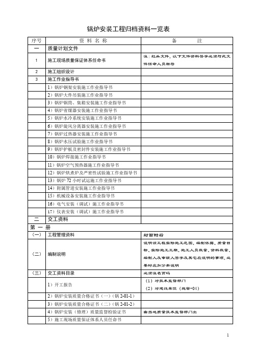 锅炉安装工程归档资料一览表