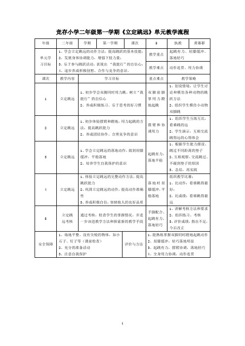 竞存小学二年级第一学期立定跳远单元教学流程