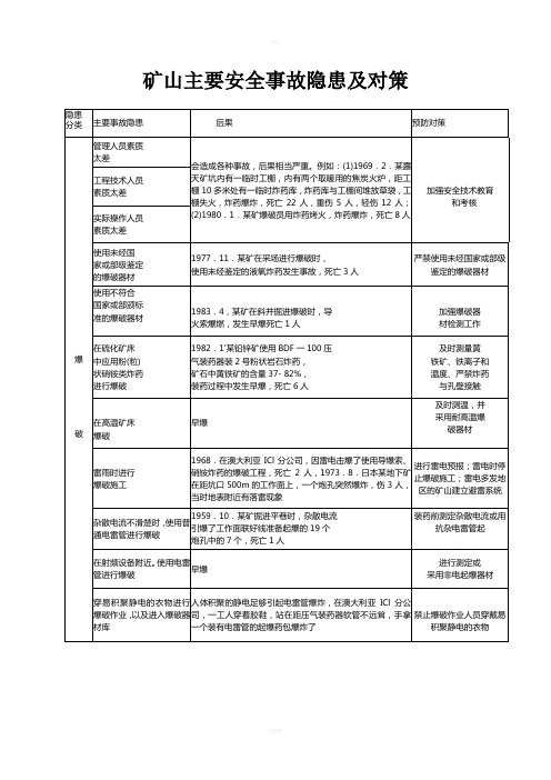 矿山常见事故隐患及预防对策表