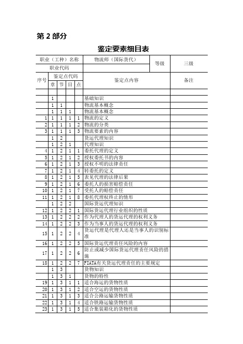 第2部分-物流师(国际货代)-3级-鉴定要素细目表