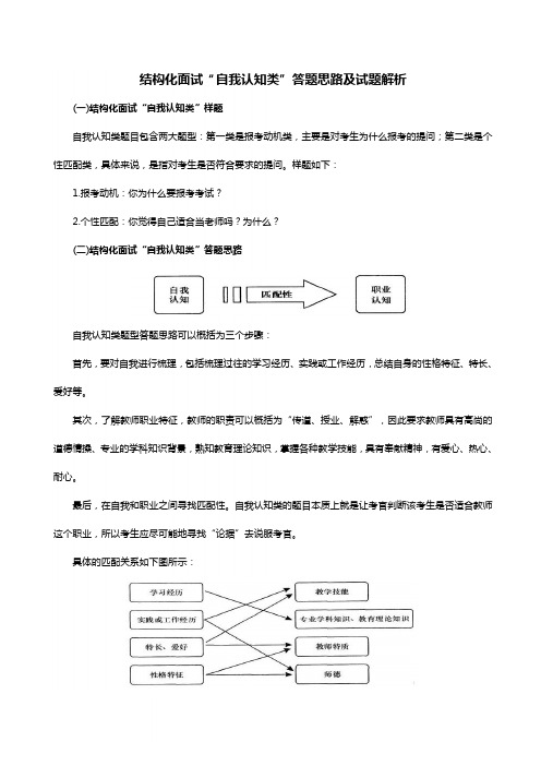 教师资格证结构化面试“自我认知类”答题思路及试题解析-优质版