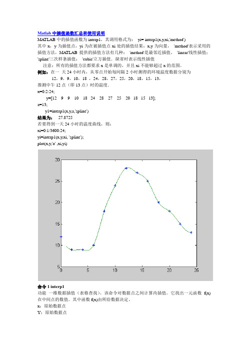 插值算法与matlab代码