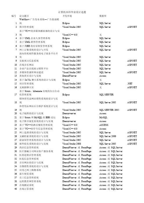 计算机本科毕业设计选题大全