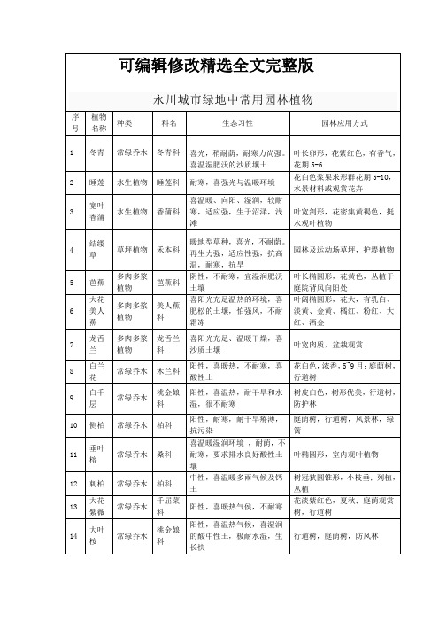 (2024版)永川常见园林植物