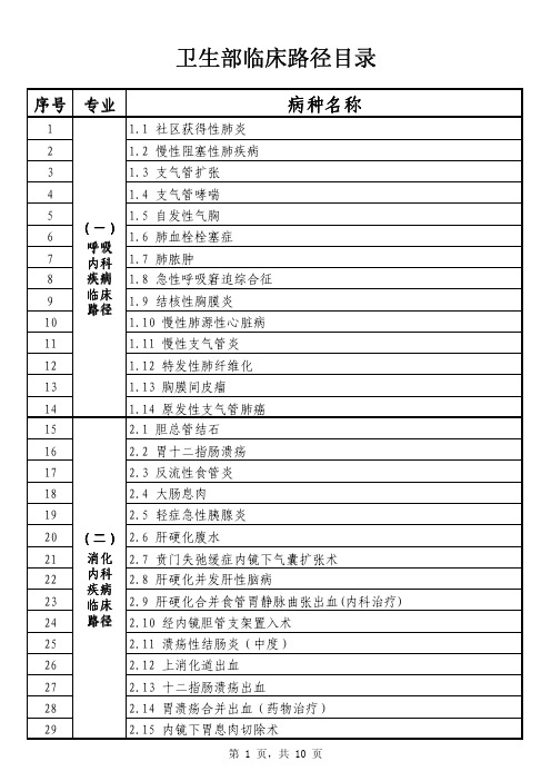 卫生部临床路径目录(318病种)。。。。。。。。。。。。