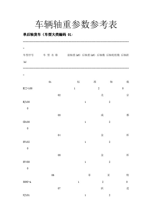 车辆轴重参数参考表95671