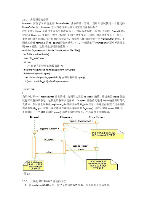 S3C2410 LCD驱动学习心得-3