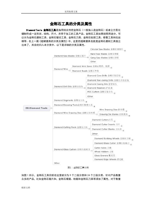 金刚石工具分类及属性