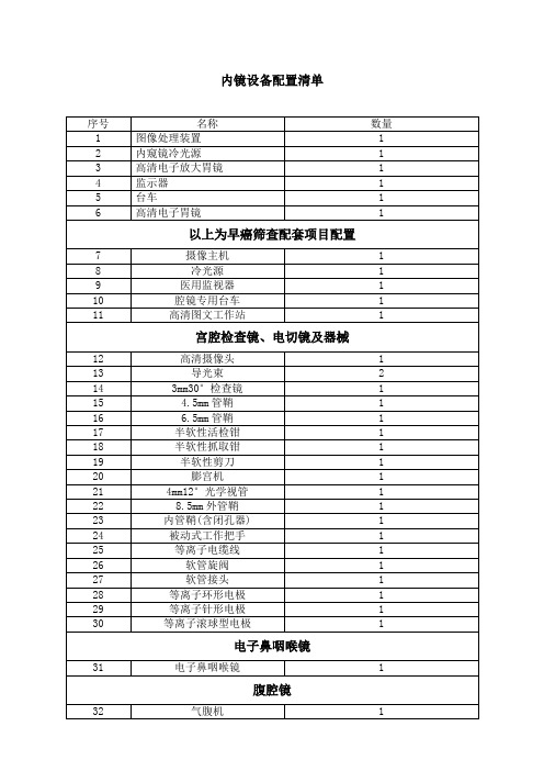 内镜设备配置清单