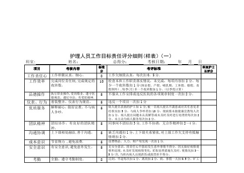 医院考核评分表.【模板范本】