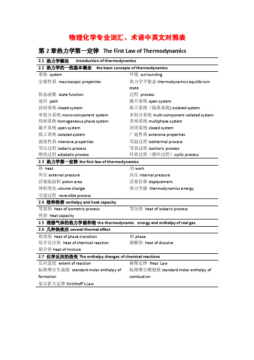 物理化学-专业词汇中英文对照表