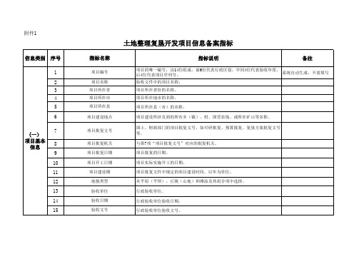 国土资源部关于土地整理复垦开发项目信息备案有关问题的通知报备指标