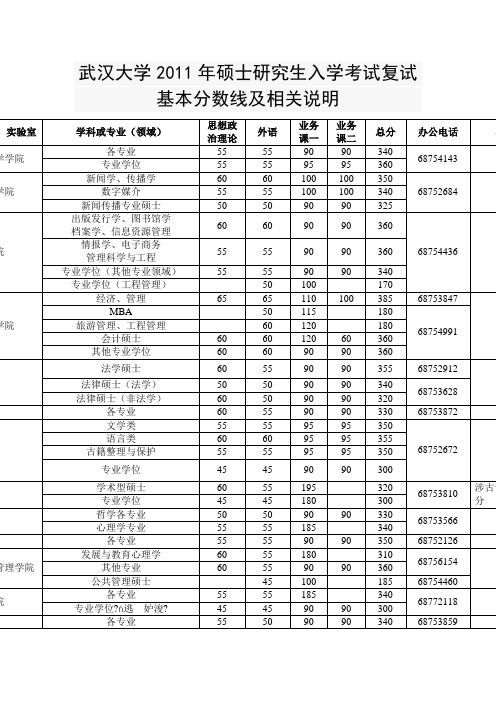 武汉大学2011年硕士研究生入学考试复试基本分数线及相关说明