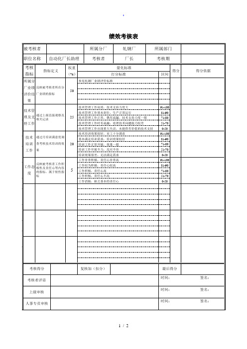 某钢铁督察组长绩效考核表5