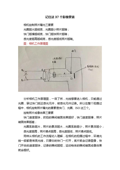 记住这37个影像要素