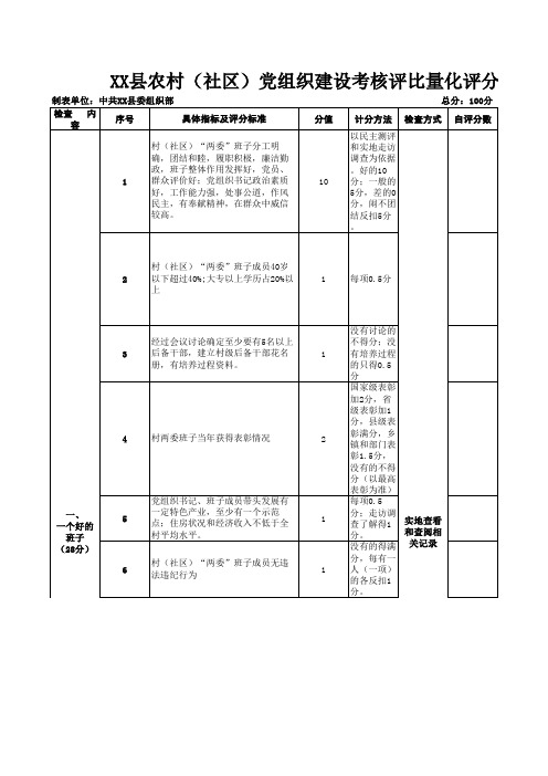 XX县农村(社区)党组织建设考核评比量化评分标准