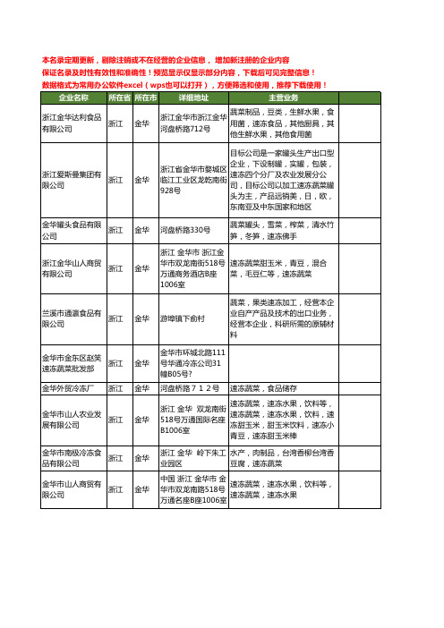 新版浙江省金华速冻蔬菜工商企业公司商家名录名单联系方式大全10家