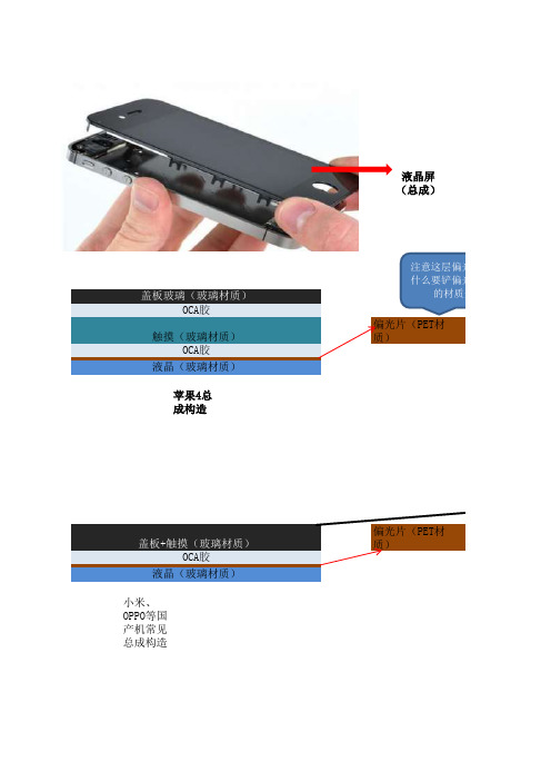 手机屏幕结构