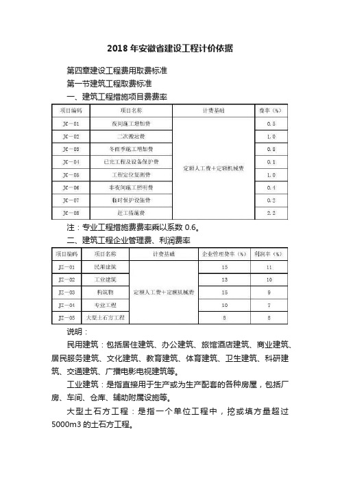 2018年安徽省建设工程计价依据