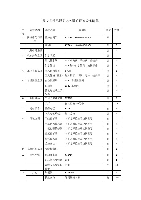 避难硐室设备清单07 31