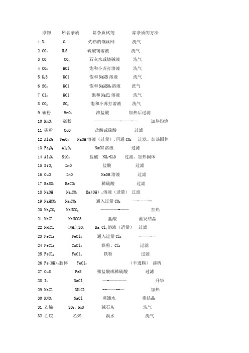 【高中化学】常见物质除杂方法归纳