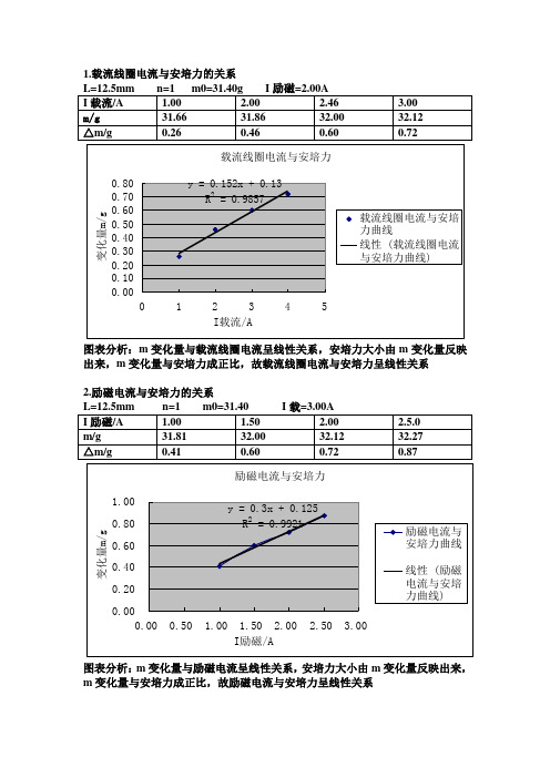 磁场中载流导线的受力——安培力