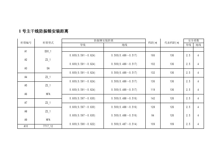 防震锤安装距离表