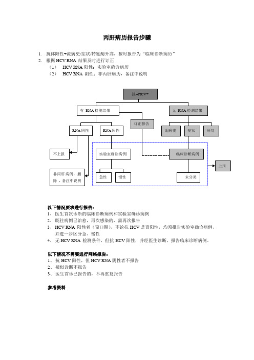 丙肝病历报告步骤